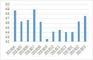 肥东天气2345评测2